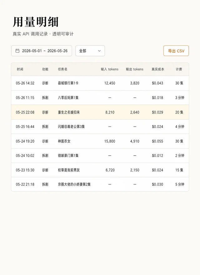 用量明细