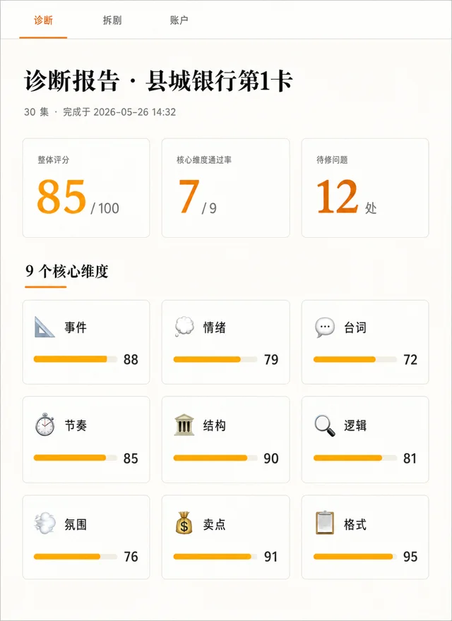 10 维诊断报告